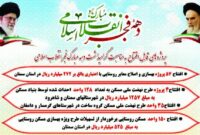 اینفوگرافیک | سرمایه‌گذاری ۲۷۲ میلیارد ریالی بنیاد مسکن سمنان در طرح‌های دهه‌فجر