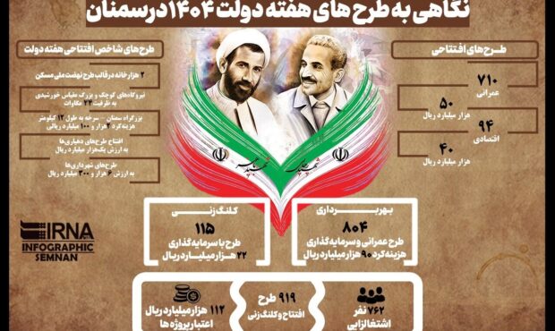 اینفوگرافیک | نگاهی به طرحهای هفته دولت ۱۴۰۴ در سمنان اینفوگرافیک | نگاهی به طرحهای هفته دولت ۱۴۰۴ در سمنان